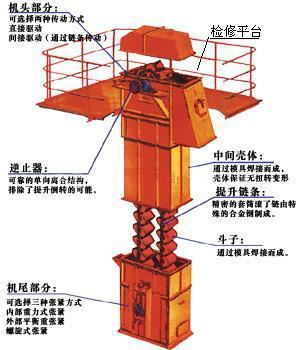 HL環(huán)鏈斗提機廠家性提項修平檢及要事注的重
